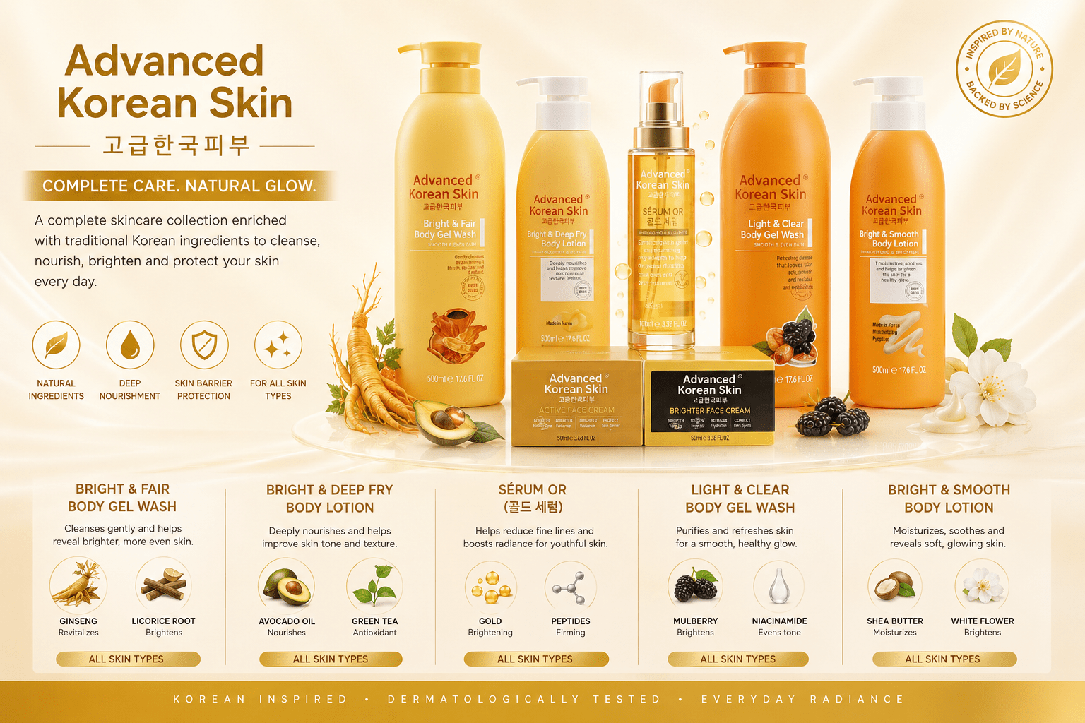 Advanced Korean Skin Collection | Korean-Inspired Face & Body Care | Body Wash, Body Lotion, Serum & Face Cream - Skincare - Cherubim Aura