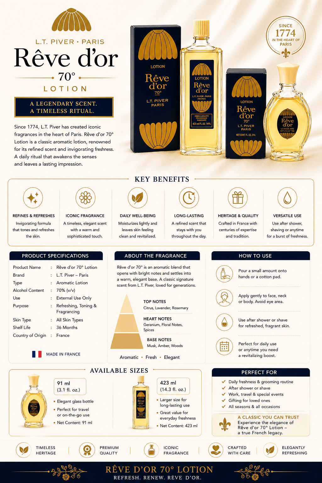 L.T. Piver Rêve d'Or Perfumed Lotion – Classic French Fragrance 91ml & 423ml - Perfume - Cherubim Aura